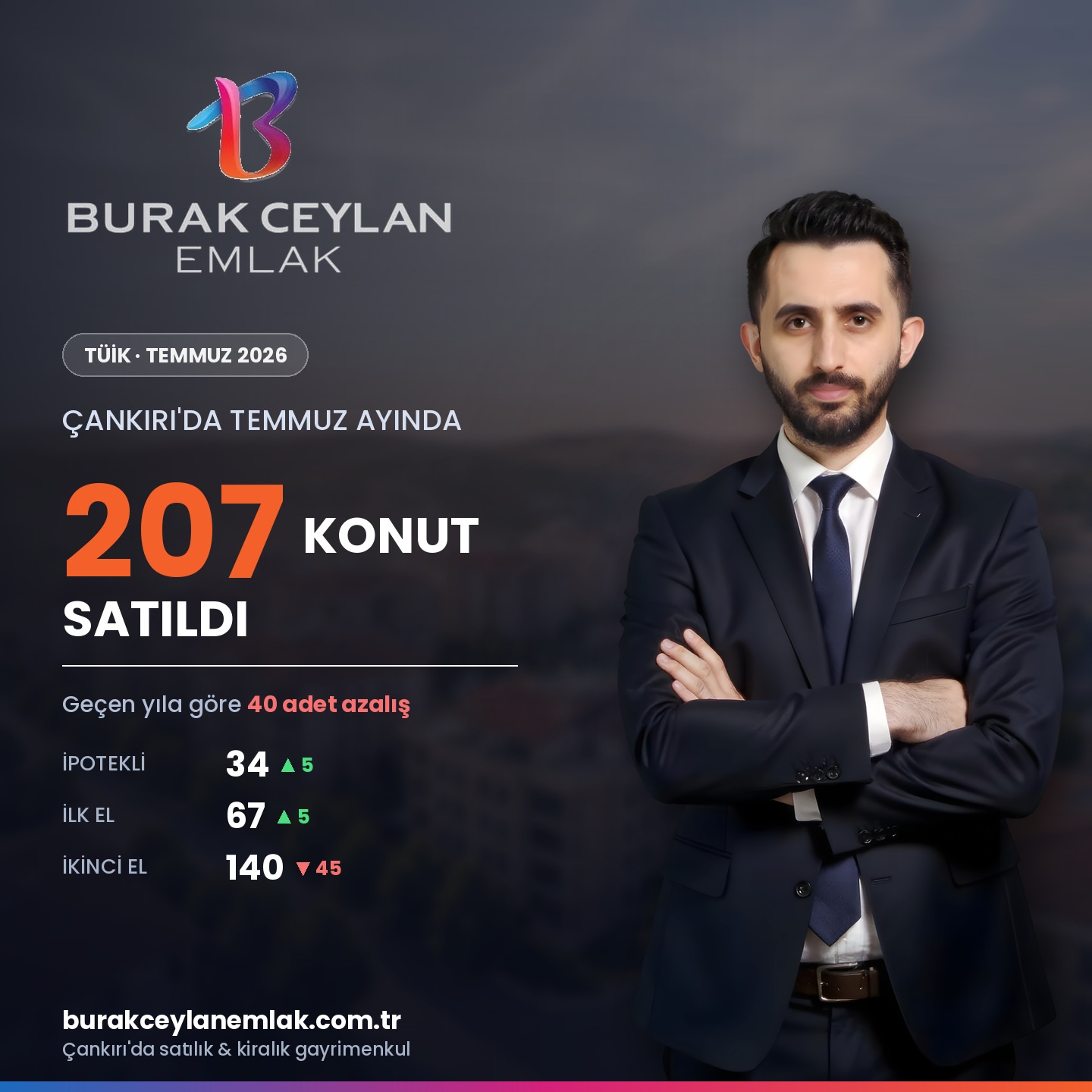 Çankırı'da Temmuz 2026'da 207 konut satıldı - TÜİK verileri, Burak Ceylan Emlak